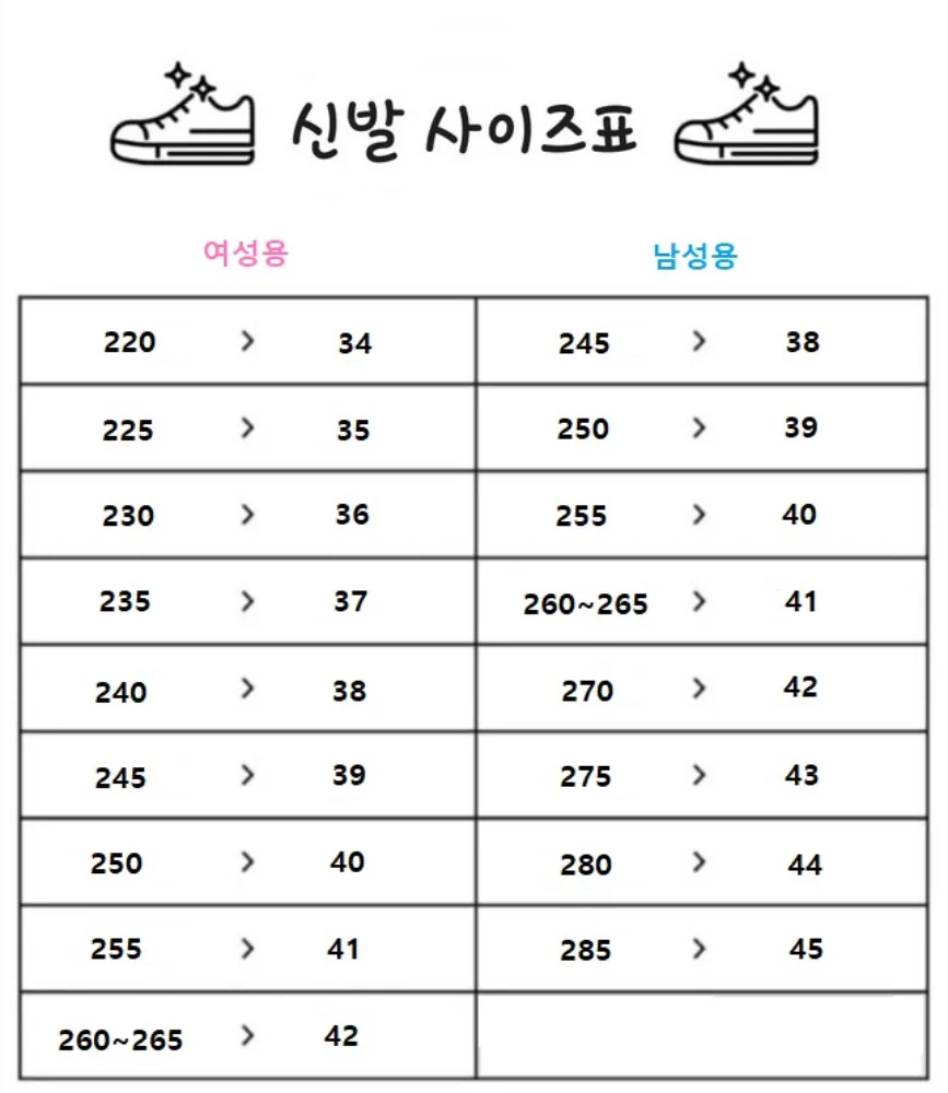 신발 사이즈표